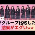 【悲報】櫻坂46の平均年齢を乃木坂・日向坂と比較してみた結果…差がエグすぎた #櫻坂46 #櫻坂46反応集 #そこさく