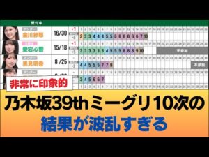 乃木坂39thミーグリ10次の結果が波乱すぎる。あの6期生が完売へ #乃木坂46 #乃木坂46のスター