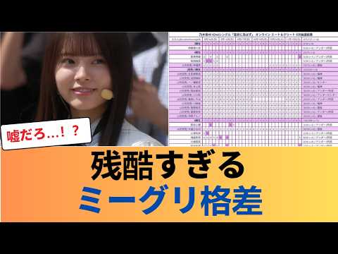 【残酷すぎる現実】乃木坂6期生ミーグリ完売状況、森平の一人勝ちと判明【乃木坂46】 #乃木坂46 #乃木坂46のスター