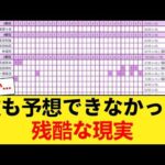 【悲報】乃木坂42ndミーグリ1次結果が過酷すぎる…5期生無双の裏で6期フロントが苦戦ｗｗ 【乃木坂46】