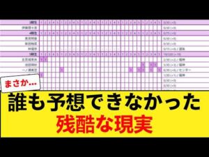 【悲報】乃木坂42ndミーグリ1次結果が過酷すぎる…5期生無双の裏で6期フロントが苦戦ｗｗ 【乃木坂46】